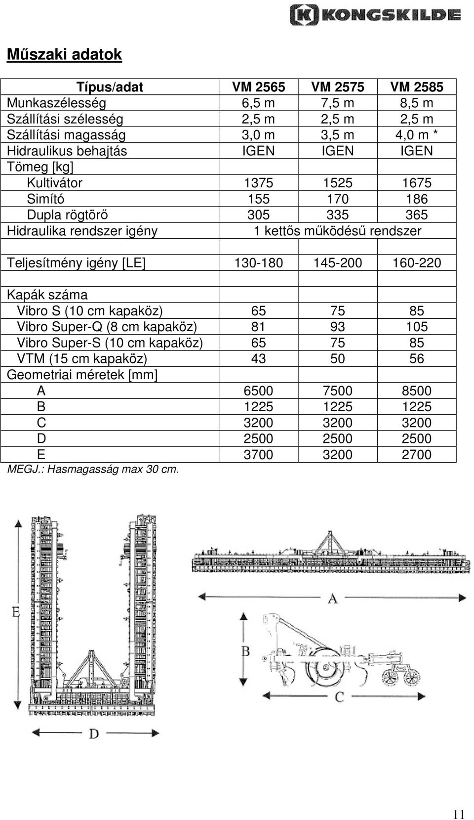 rendszer Teljesítmény igény [LE] 130-180 145-200 160-220 Kapák száma Vibro S (10 cm kapaköz) 65 75 85 Vibro Super-Q (8 cm kapaköz) 81 93 105 Vibro Super-S (10 cm