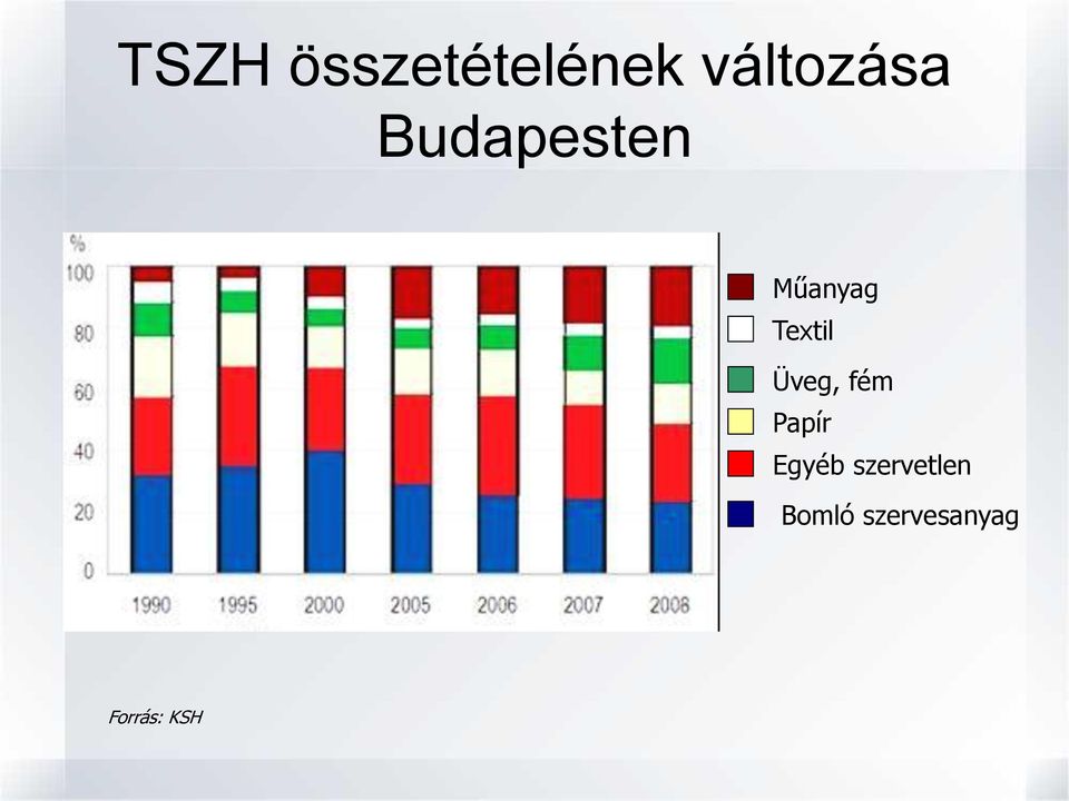 Üveg, fém Papír Egyéb