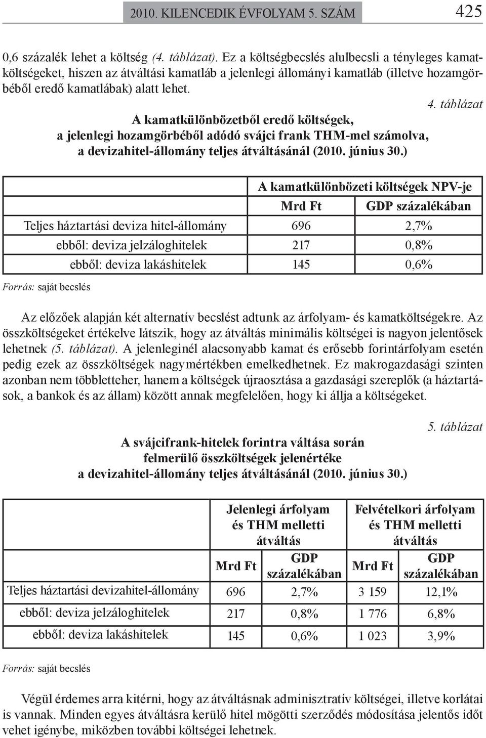 táblázat A kamatkülönbözetből eredő költségek, a jelenlegi hozamgörbéből adódó svájci frank THM-mel számolva, a devizahitel-állomány teljes átváltásánál (2010. június 30.