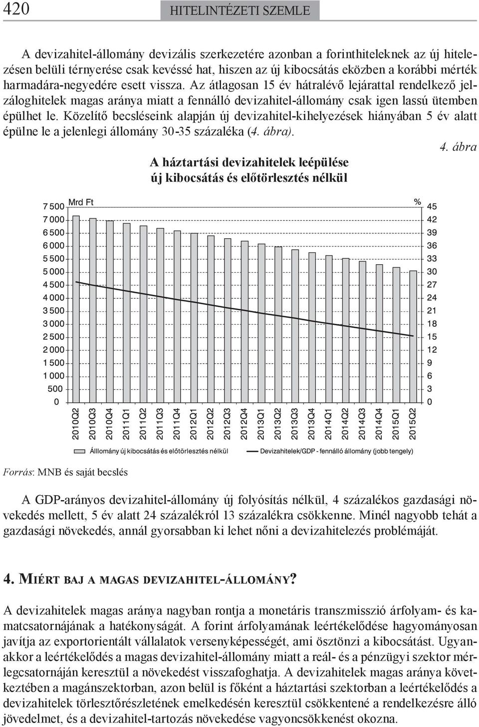 Közelítő becsléseink alapján új devizahitel-kihelyezések hiányában 5 év alatt épülne le a jelenlegi állomány 30-35 százaléka (4. ábra). 4.