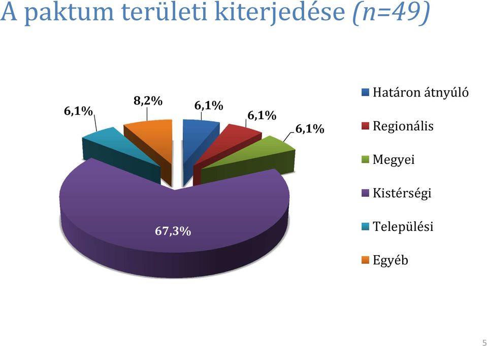 Határon átnyúló Regionális