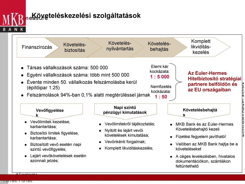 vállalkozás felszámolásba kerül (építőipar 1:25) Felszámolások 94%-ban 0,1% alatti megtérüléssel járnak Elemi kár kockázata: 1 : 5 000 Nemfizetés kockázata: 1 : 50 Az Euler-Hermes Hitelbiztosító