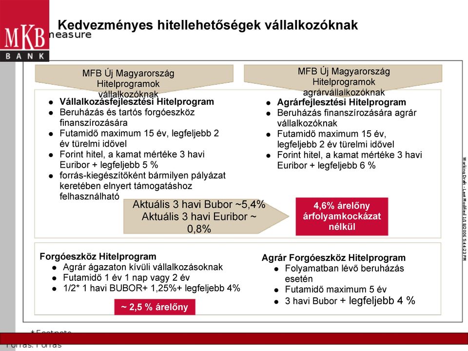 Bubor ~5,4% Aktuális 3 havi Euribor ~ 0,8% MFB Új Magyarország Hitelprogramok agrárvállalkozóknak Agrárfejlesztési Hitelprogram Beruházás finanszírozására agrár vállalkozóknak Futamidő maximum 15 év,