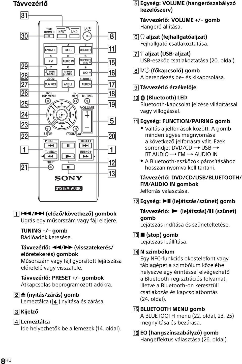 (nyitás/zárás) gomb Lemeztálca ( ) nyitása és zárása. Kijelző Lemeztálca Ide helyezhetők be a lemezek (14. oldal).