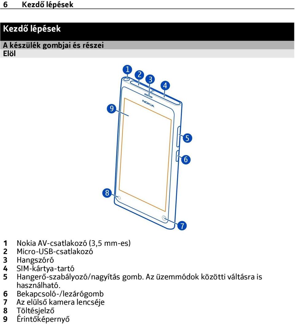 5 Hangerő-szabályozó/nagyítás gomb.