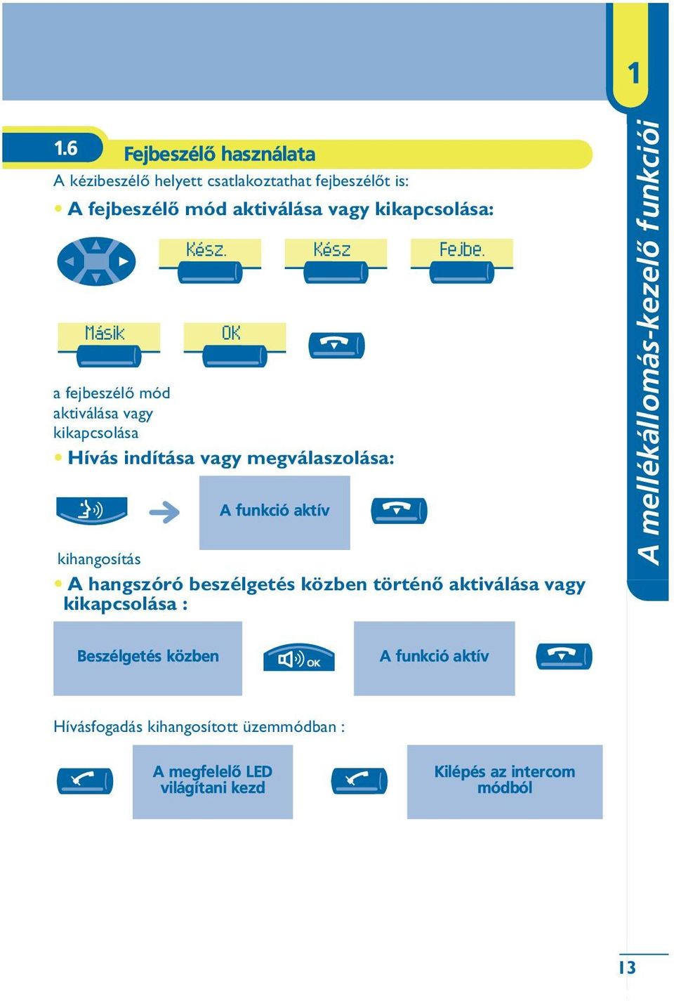 OK a fejbeszélõ mód aktiválása kikapcsolása Hívás indítása megválaszolása: A funkció aktív kihangosítás A hangszóró