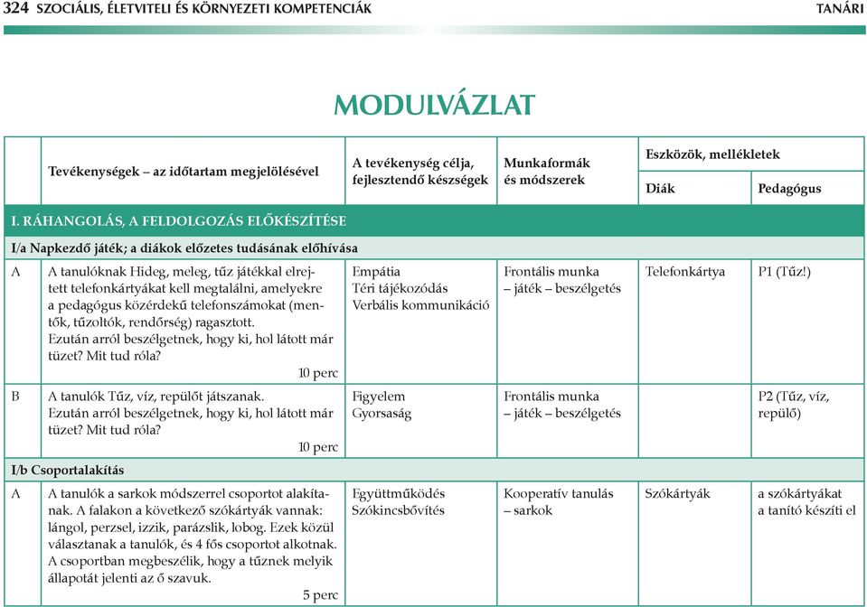 pedagógus közérdekű telefonszámokat (mentők, tűzoltók, rendőrség) ragasztott. Ezután arról beszélgetnek, hogy ki, hol látott már tüzet? Mit tud róla?