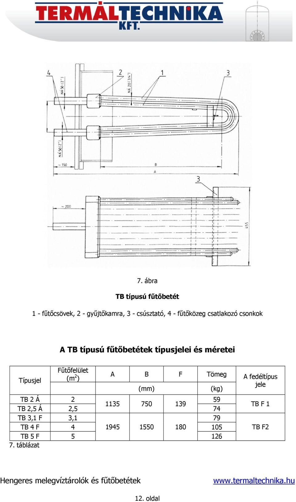 Típusjel (m 2 ) A B F Tömeg (mm) (kg) TB 2 Á 2 59 1135 750 139 TB 2,5 Á 2,5 74 TB 3,1 F