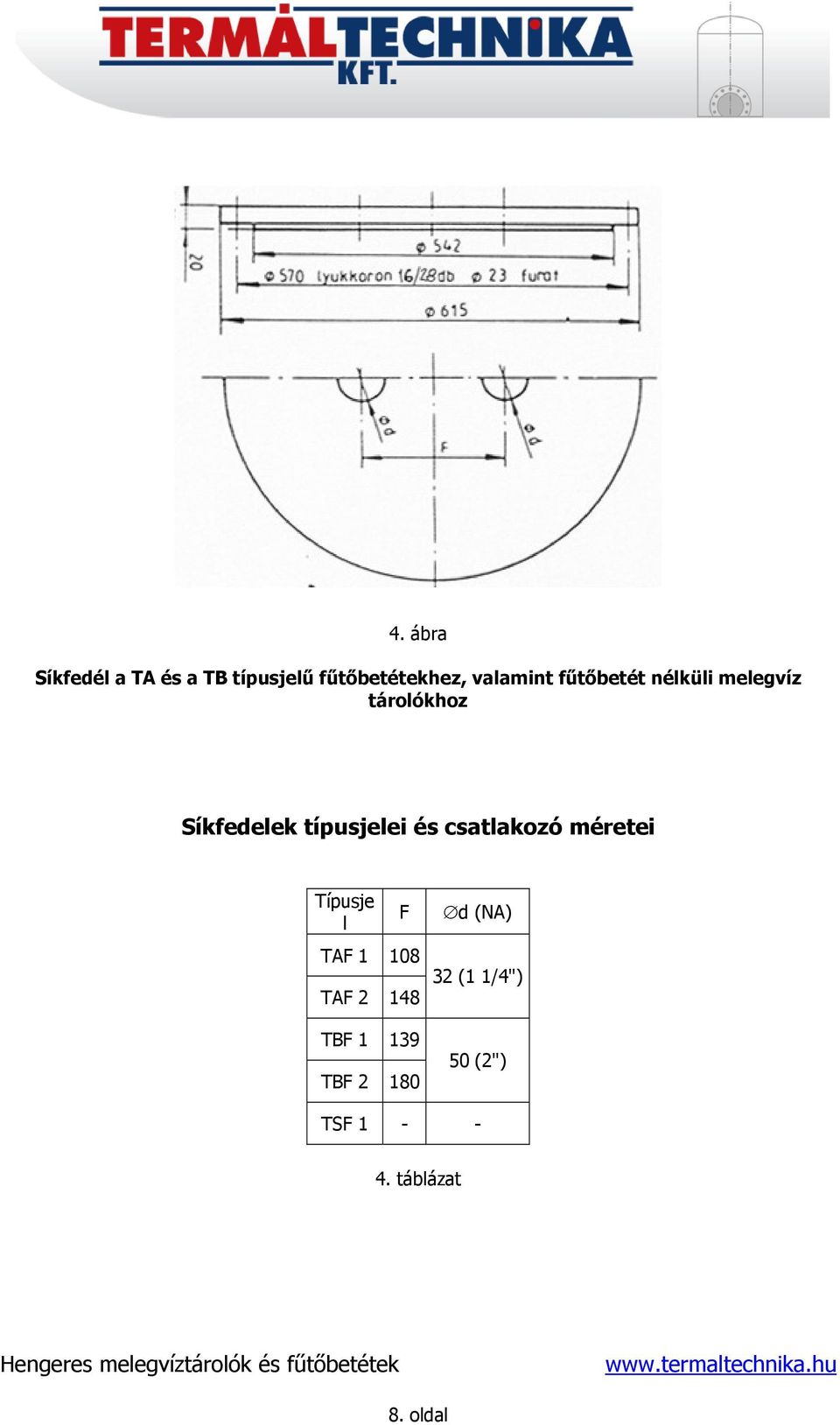 típusjelei és csatlakozó méretei Típusje l F TAF 1 108 TAF 2