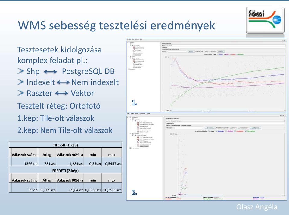 kép: Tile-olt válaszok 2.kép: Nem Tile-olt válaszok TILE-olt (1.