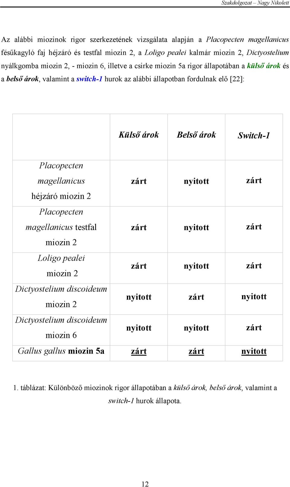 magellanicus zárt nyitott zárt héjzáró miozin 2 Placopecten magellanicus testfal zárt nyitott zárt miozin 2 Loligo pealei miozin 2 zárt nyitott zárt Dictyostelium discoideum miozin 2 nyitott zárt