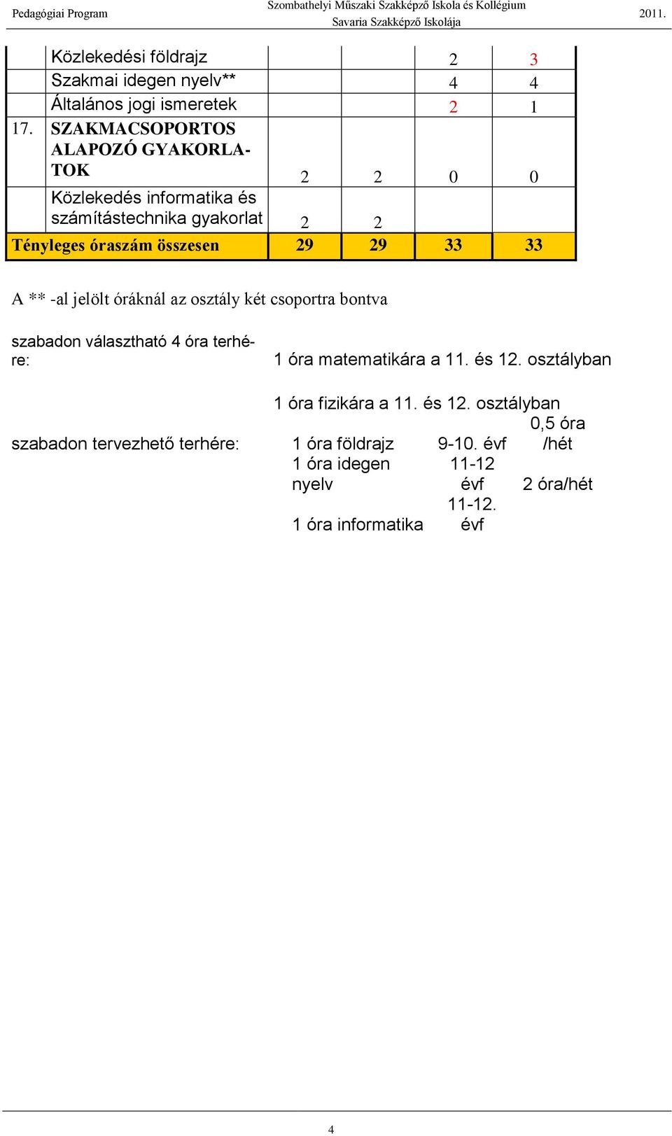29 33 33 A ** -al jelölt óráknál az osztály két csoportra bontva szabadon választható 4 óra terhére: 1 óra matematikára a 11. és 12.