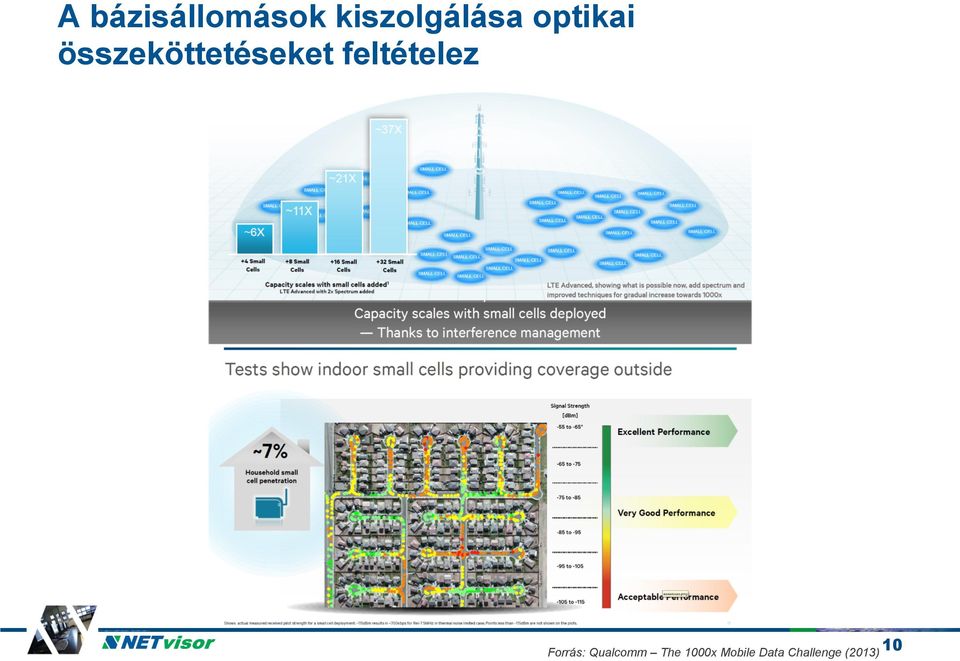 feltételez Forrás: Qualcomm The