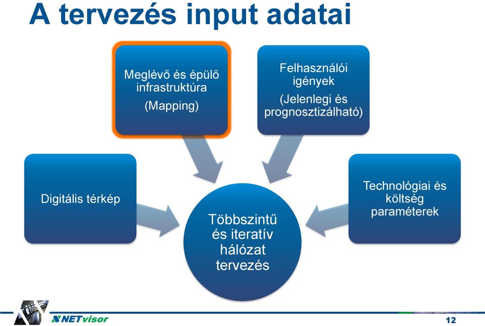 (Jelenlegi és prognosztizálható) Digitális térkép