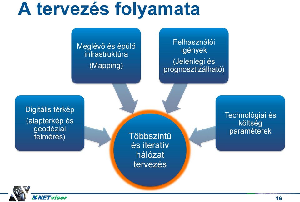 prognosztizálható) Digitális térkép (alaptérkép és geodéziai