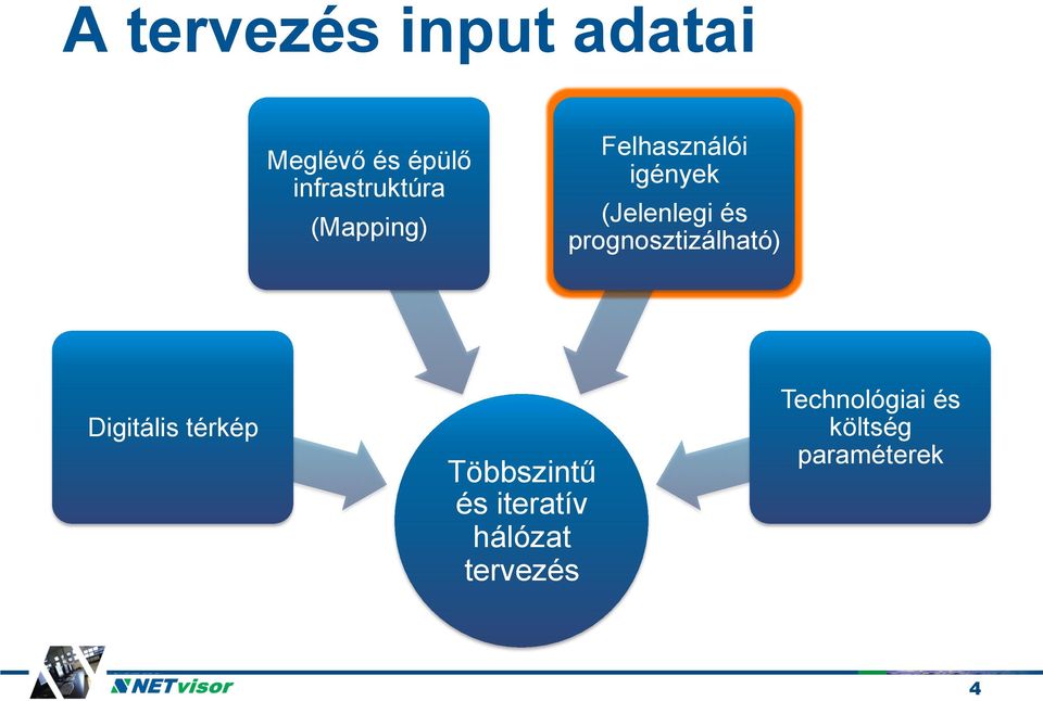 (Jelenlegi és prognosztizálható) Digitális térkép