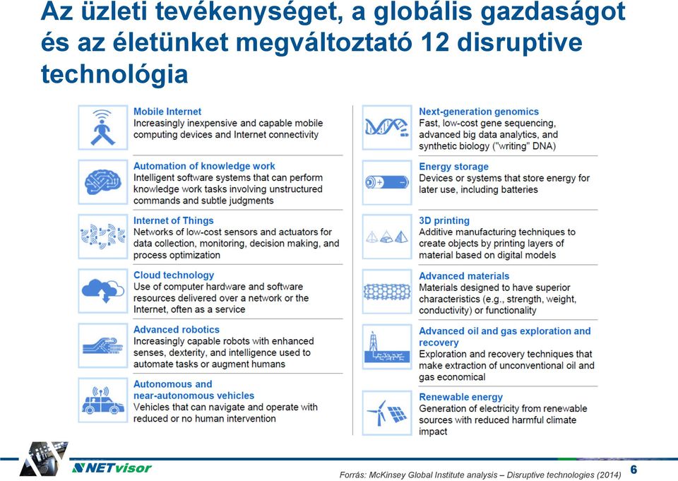 disruptive technológia Forrás: McKinsey