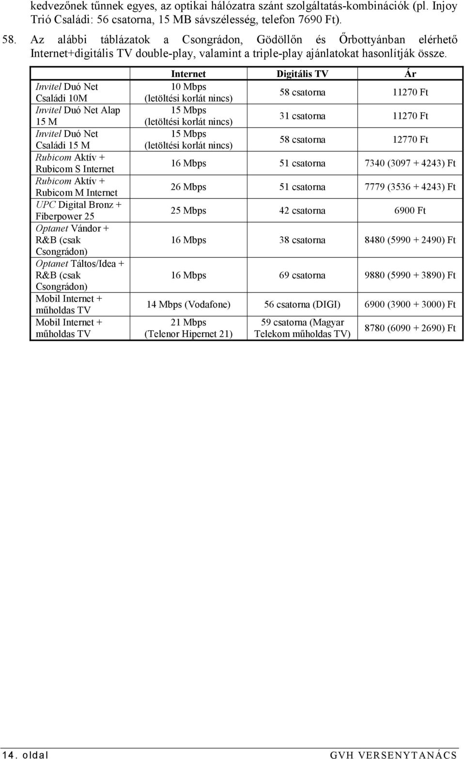 Invitel Duó Net Családi 10M Invitel Duó Net Alap 15 M Invitel Duó Net Családi 15 M Rubicom Aktív + Rubicom S Internet Rubicom Aktív + Rubicom M Internet UPC Digital Bronz + Fiberpower 25 Optanet