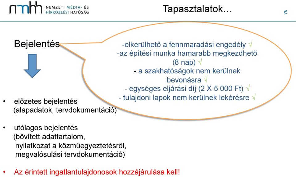 lapok nem kerülnek lekérésre (alapadatok, tervdokumentáció) utólagos bejelentés (bővített adattartalom,