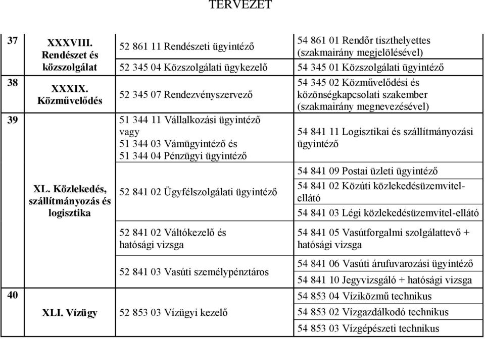 ügyintéző 54 345 02 Közművelődési és 52 345 07 Rendezvényszervező közönségkapcsolati szakember (szakmairány megnevezésével) 51 344 11 Vállalkozási ügyintéző vagy 51 344 03 Vámügyintéző és 51 344 04