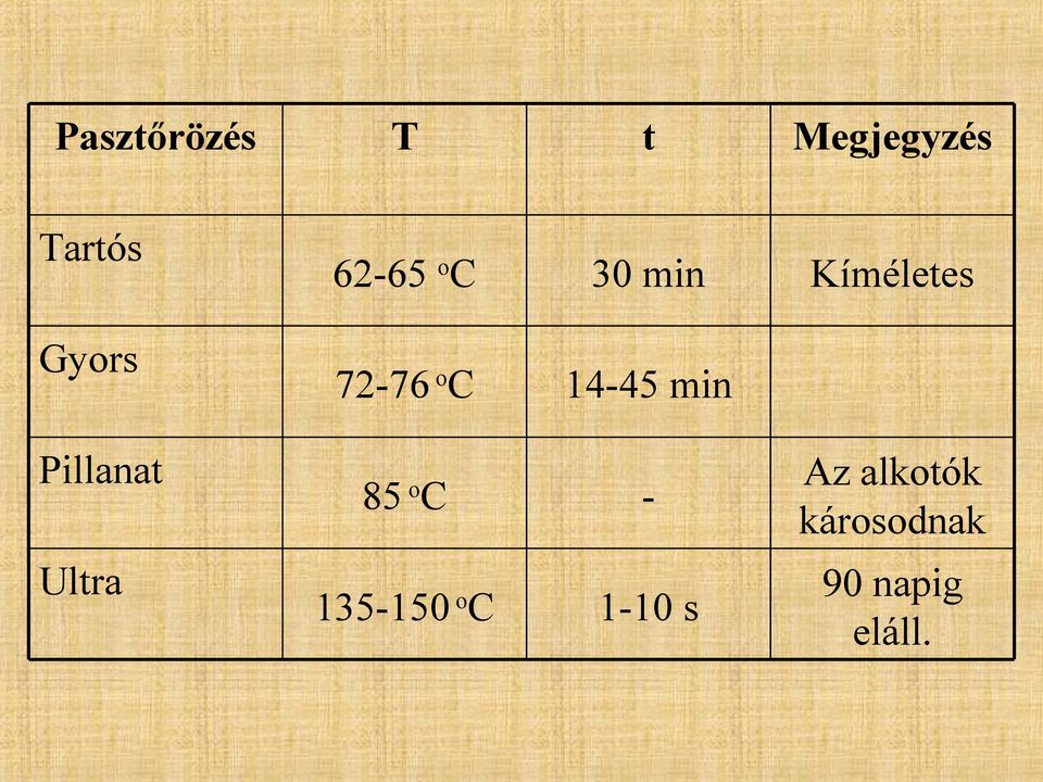 min Pillanat 85 o C - Az alkotók