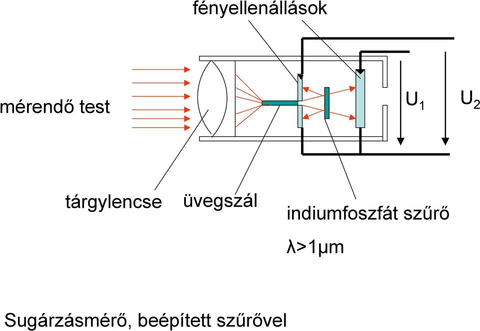 indiumfoszfát szűrő λ>1µm