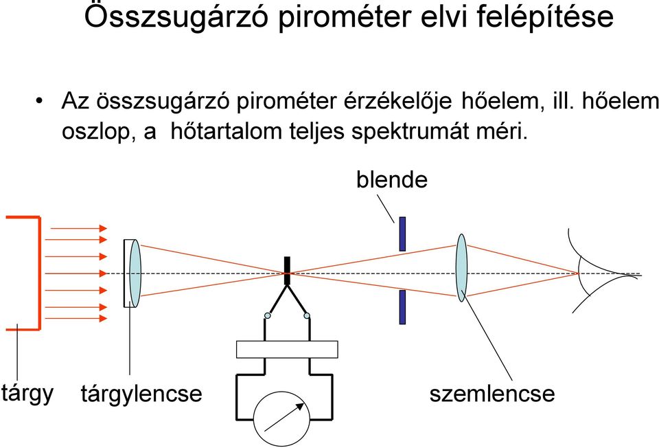 ill. hőelem oszlop, a hőtartalom teljes