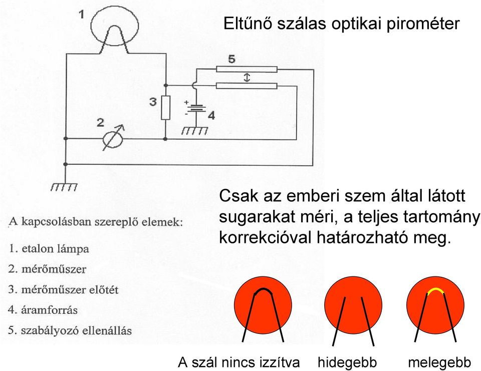 a teljes tartomány korrekcióval