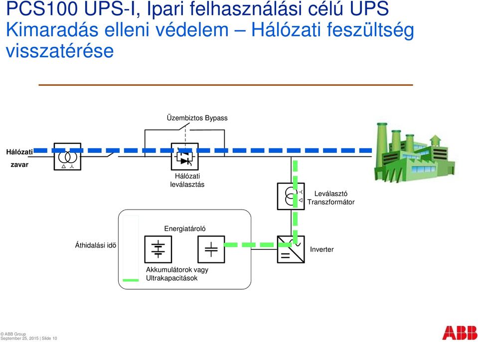 Hálózati leválasztás Leválasztó Transzformátor Energiatároló