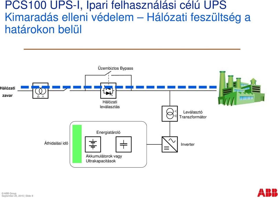 Hálózati leválasztás Leválasztó Transzformátor Energiatároló Áthidalási