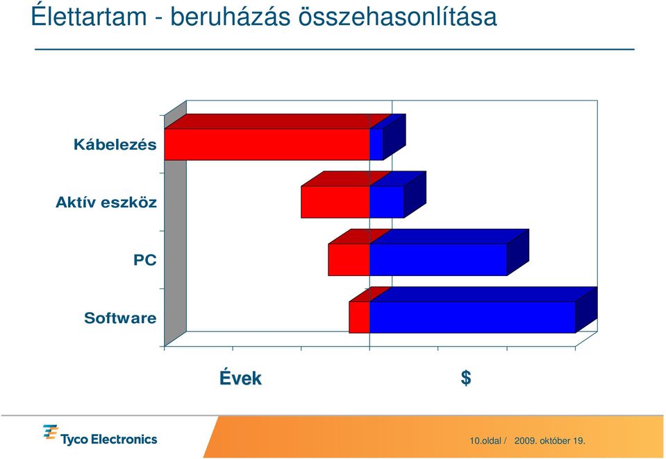 0% Aktív eszköz PC Software Healthcare 23.