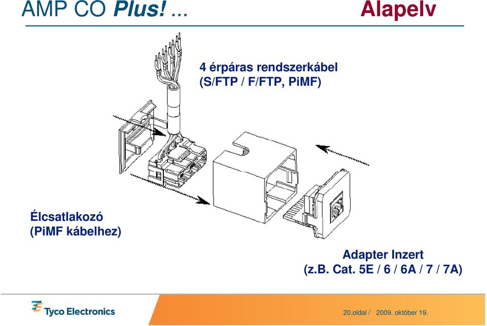 (S/FTP / F/FTP, PiMF) Élcsatlakozó