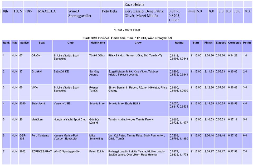 6412, 11:15:00 12:08:36 0:53:36 0:34:22 1.0 2 HUN 37 Dr.Jekyll Szántódi KE Sárközy 11:15:00 12:11:33 0:56:33 0:35:06 2.