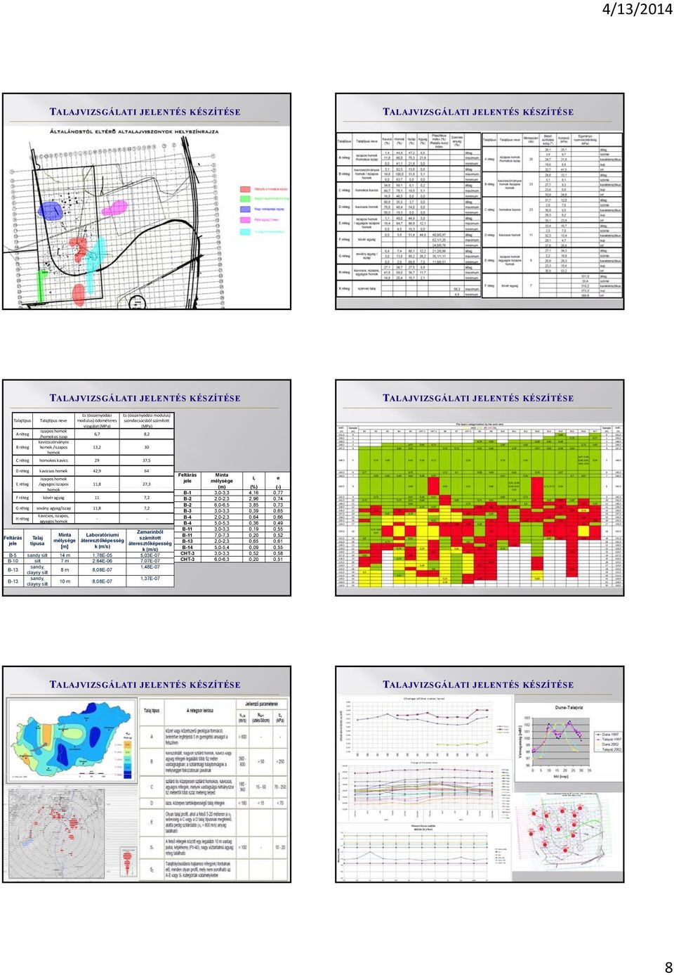 agyag/iszap 11,8 7,2 kavicsos, iszapos, H réteg agyagos homok Zamarinből Minta Laboratóriumi Feltárás Talaj számított mélysége áteresztőképesség jele típusa áteresztőképesség [m] k (m/s) k (m/s) B-5