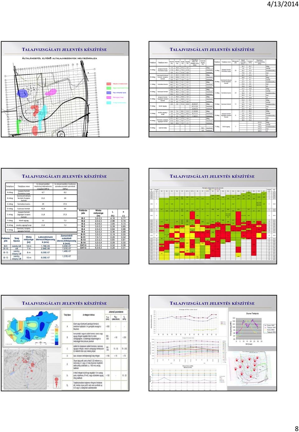 agyag/iszap 11,8 7,2 kavicsos, iszapos, H réteg agyagos homok Zamarinből Minta Laboratóriumi Feltárás Talaj számított mélysége áteresztőképesség jele típusa áteresztőképesség [m] k (m/s) k (m/s) B-5