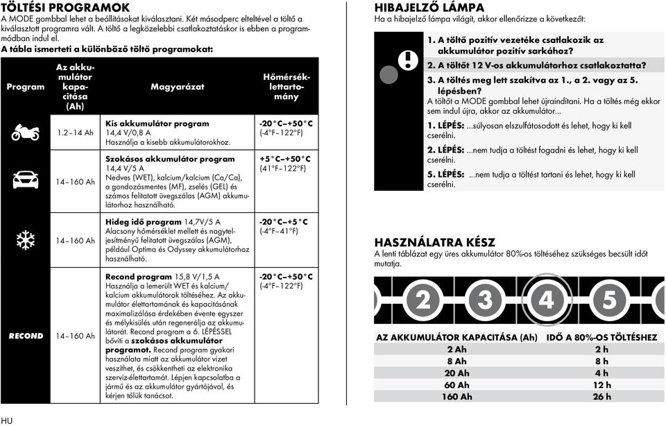 2 14 Ah 14 160 Ah 14 160 Ah 14 160 Ah Magyarázat Kis akkumulátor program 14,4 V/0,8 A Használja a kisebb akkumulátorokhoz.