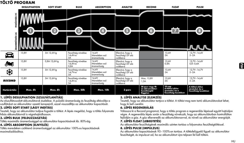 KÉZIKÖNYV MXS V/5A TÁPKÁBEL TÁPDUGÓ* CTEK COMFORT CONNECT TÖLTŐKÁBEL  HIBAJELZŐ LÁMPA MODE GOMB. CTEK COMFORT CONNECT szorítólyuk RECOND 1 - PDF  Ingyenes letöltés