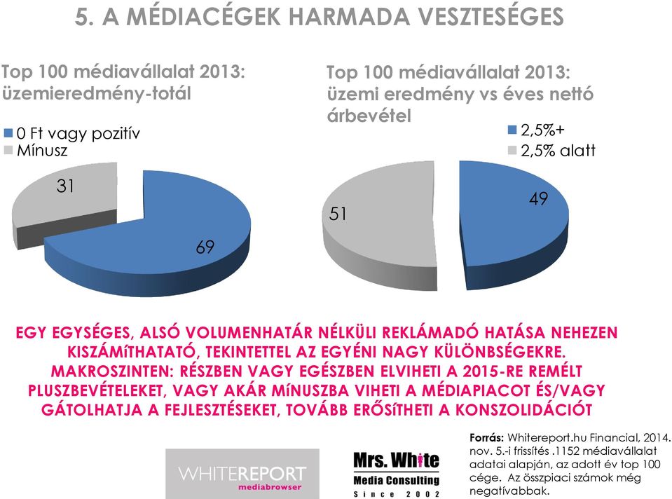 MAKROSZINTEN: RÉSZBEN VAGY EGÉSZBEN ELVIHETI A 2015-RE REMÉLT PLUSZBEVÉTELEKET, VAGY AKÁR MíNUSZBA VIHETI A MÉDIAPIACOT ÉS/VAGY GÁTOLHATJA A FEJLESZTÉSEKET, TOVÁBB