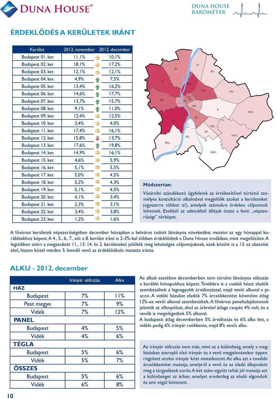 ker. 15,8% 13,7% Budapest 13. ker. 17,6% 19,8% Budapest 14. ker. 14,9% 16,1% Budapest 15. ker. 4,6% 5,9% Budapest 16. ker. 5,1% 5,5% Budapest 17. ker. 5,0% 4,5% Budapest 18. ker. 5,2% 4,3% Budapest 19.