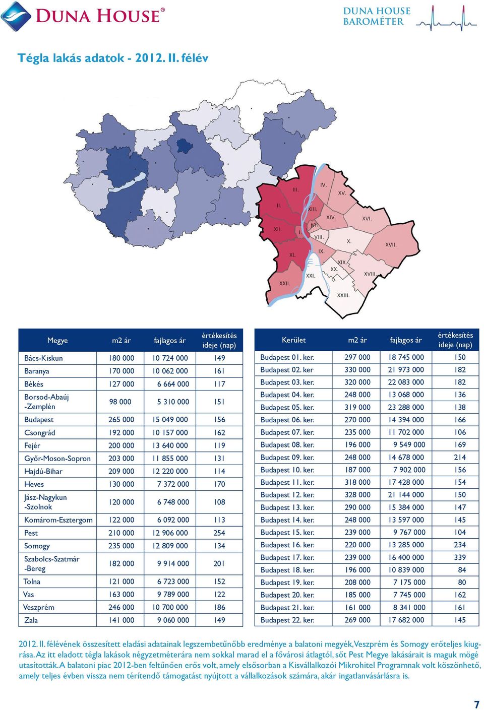 265 000 15 049 000 156 Csongrád 192 000 10 157 000 162 Fejér 200 000 13 640 000 119 Győr-Moson-Sopron 203 000 11 855 000 131 Hajdú-Bihar 209 000 12 220 000 114 Heves 130 000 7 372 000 170