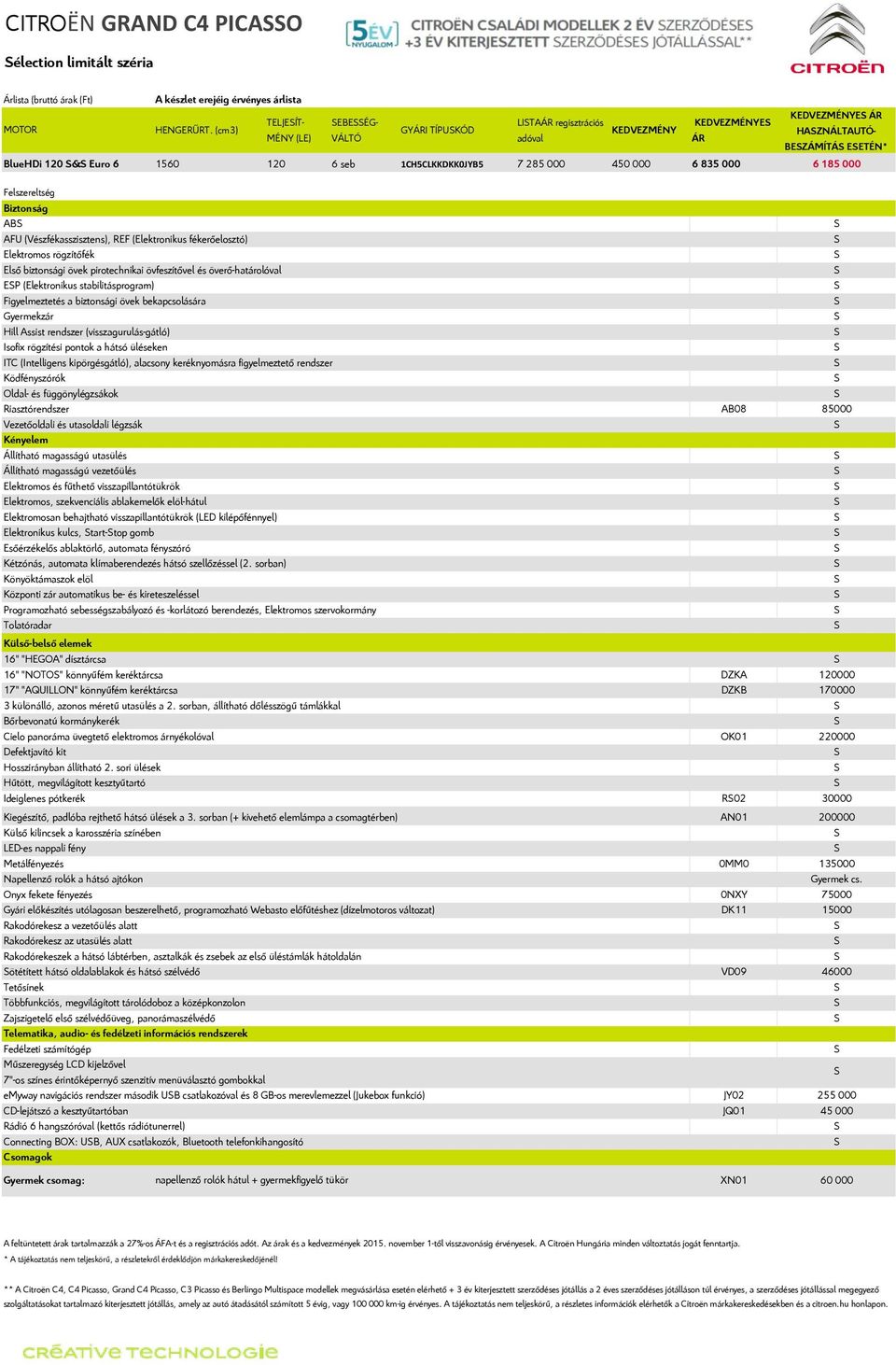 7 285 000 450 000 6 835 000 6 185 000 Felszereltség Biztonság AB AFU (Vészfékasszisztens), REF (Elektronikus fékerőelosztó) Elektromos rögzítőfék Első biztonsági övek pirotechnikai övfeszítővel és