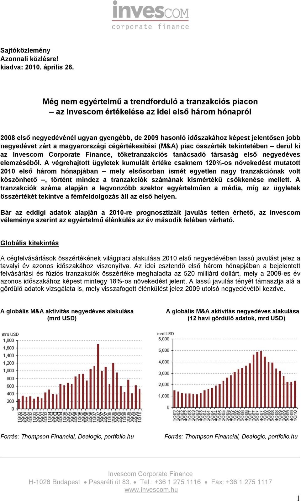 negyedévet zárt a magyarországi cégértékesítési (M&A) piac összérték tekintetében derül ki az, tőketranzakciós tanácsadó társaság első negyedéves elemzéséből.