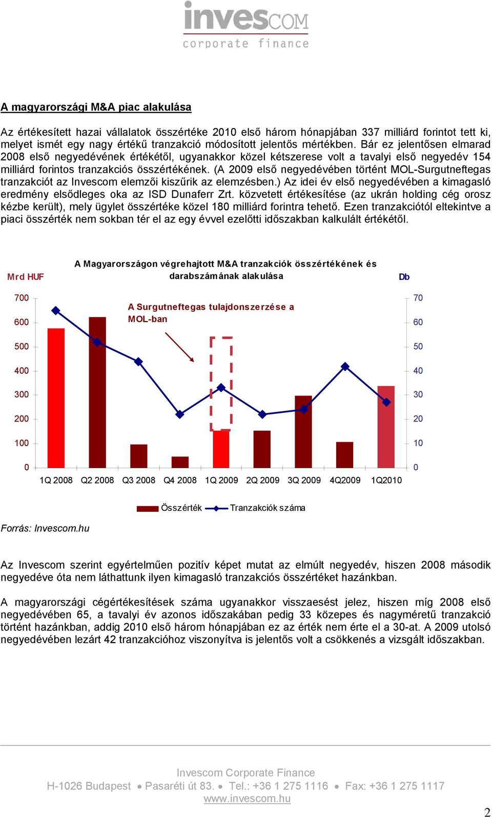 (A 009 első negyedévében történt MOL-Surgutneftegas tranzakciót az Invescom elemzői kiszűrik az elemzésben.) Az idei év első negyedévében a kimagasló eredmény elsődleges oka az ISD Dunaferr Zrt.