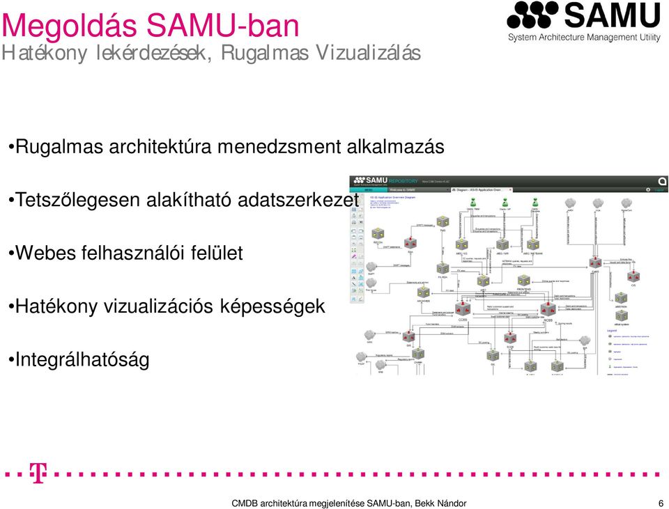 alkalmazás Tetsz legesen alakítható adatszerkezet Webes