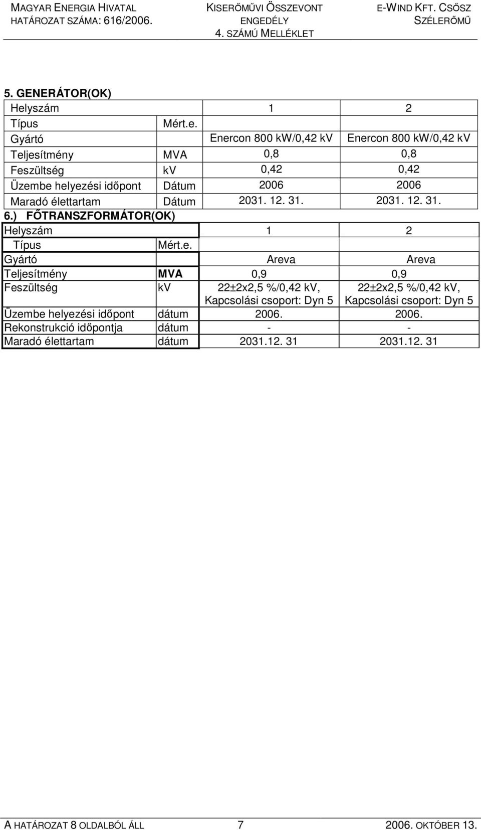 Gyártó Enercon 800 kw/0,42 kv Enercon 800 kw/0,42 kv Teljesítmény MVA 0,8 0,8 Feszültség kv 0,42 0,42 Üzembe helyezési idıpont Dátum 2006 2006 Maradó