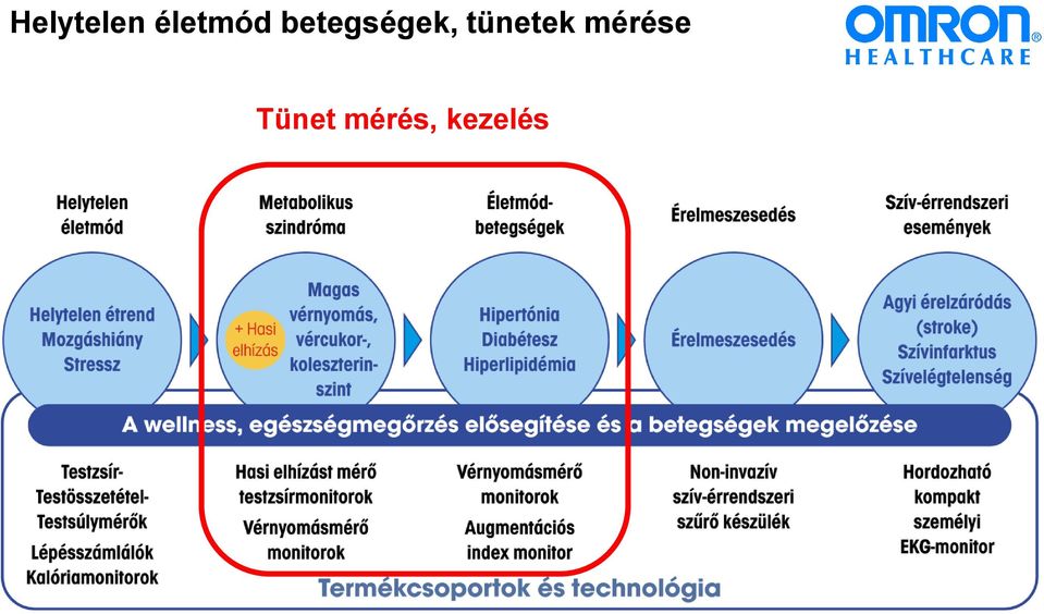 betegségek,