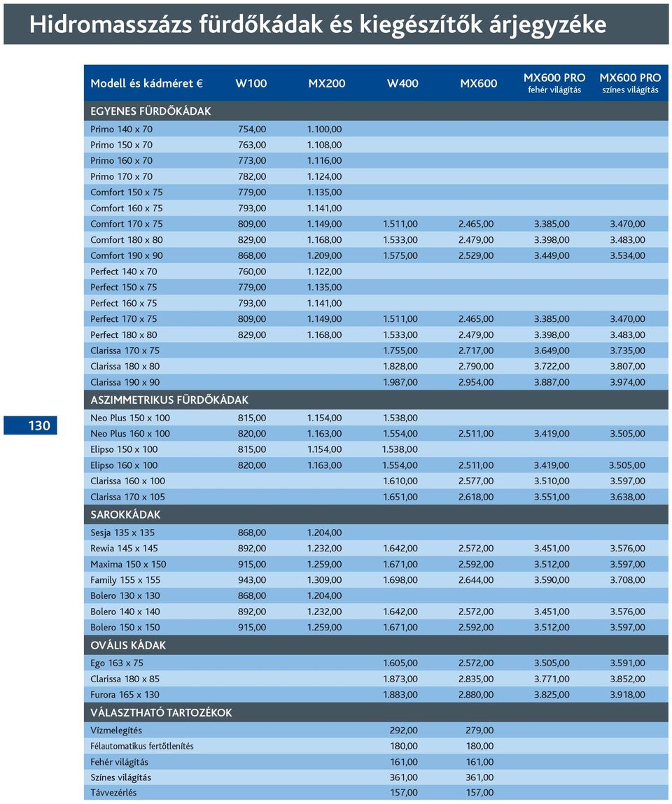 465,00 3.385,00 3.470,00 Comfort 180 80 829,00 1.168,00 1.533,00 2.479,00 3.398,00 3.483,00 Comfort 190 90 868,00 1.209,00 1.575,00 2.529,00 3.449,00 3.534,00 Perfect 140 70 760,00 1.