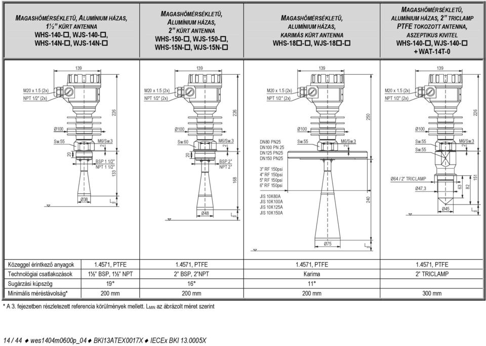 1.5 (2x) NPT 1/2" (2x) M20 x 1.5 (2x) NPT 1/2" (2x) M20 x 1.5 (2x) NPT 1/2" (2x) M20 x 1.5 (2x) NPT 1/2" (2x) 226 226 250 226 Ø100 Ø100 Ø100 Ø100 Sw.55 20 Ø38 M6/Sw.