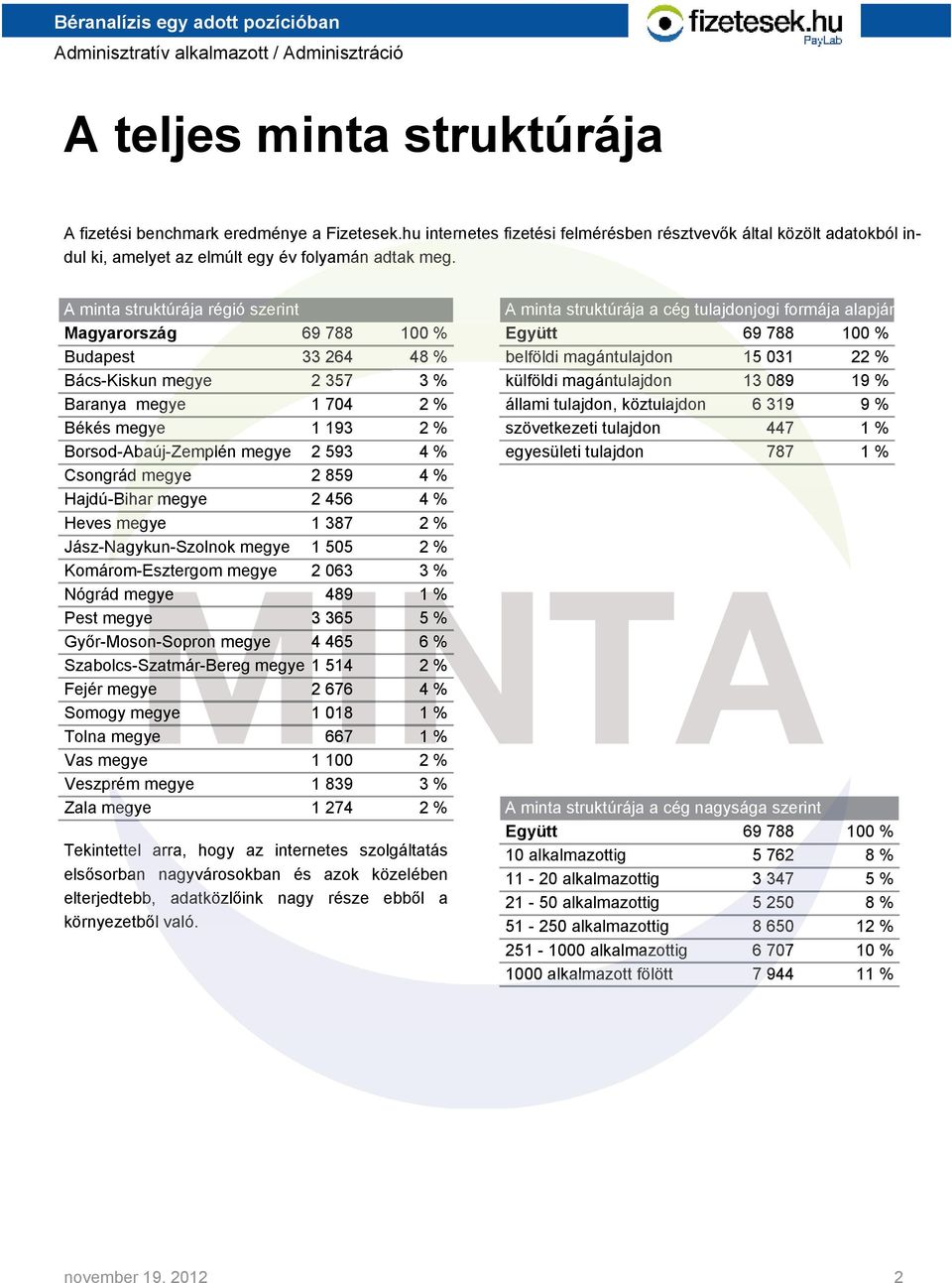 Bács-Kiskun megye 2 357 3 % külföldi magántulajdon 13 089 19 % Baranya megye 1 704 2 % állami tulajdon, köztulajdon 6 319 9 % Békés megye 1 193 2 % szövetkezeti tulajdon 447 1 % Borsod-Abaúj-Zemplén