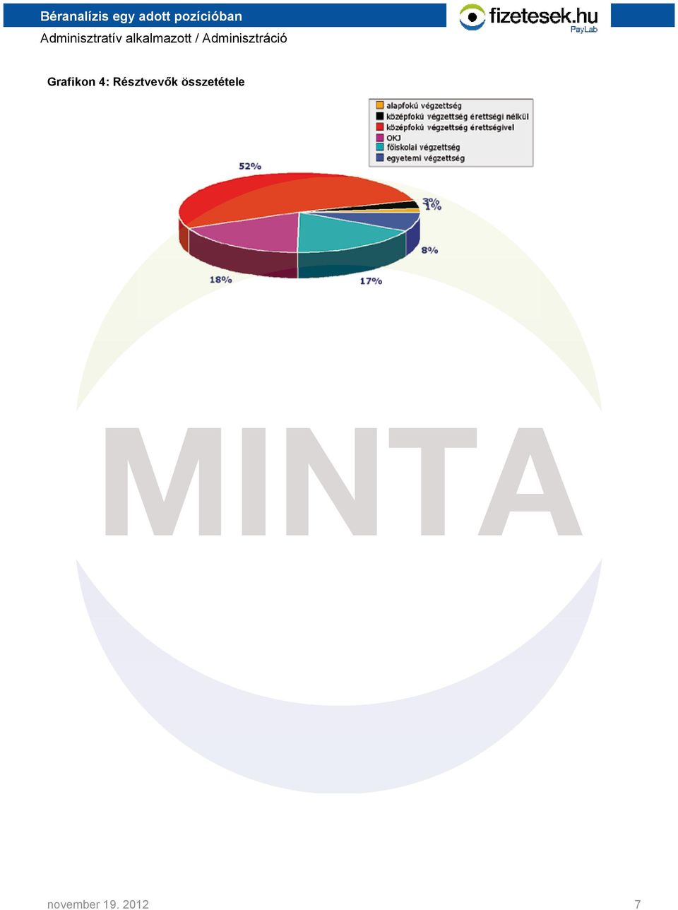 MINTA. Béranalízis egy adott pozícióban. Adminisztratív alkalmazott  Adminisztráció - PDF Free Download
